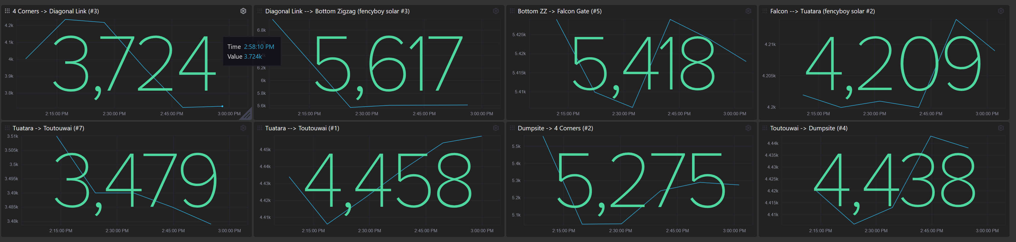 Scopious Dashboard